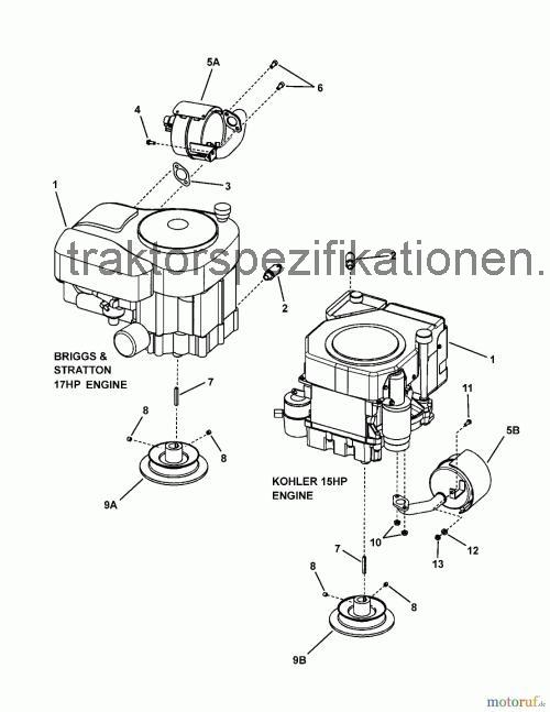 Snapper 3317523BVE  technische daten 